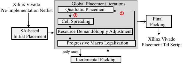 Convergence (OptimSoC)
